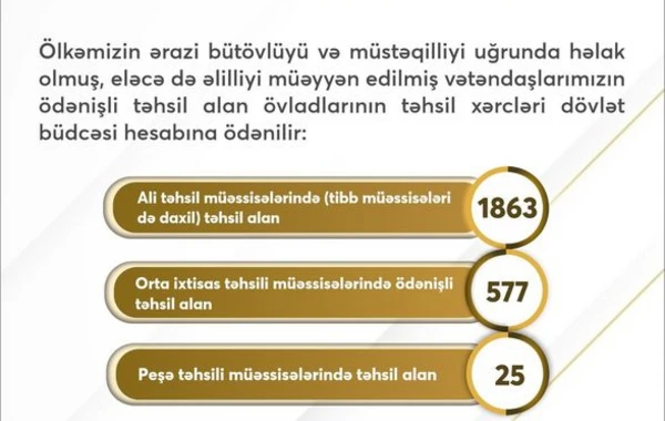 Ödənişli ixtisaslara qəbul olunmuş neçə nəfərin təhsil xərclərini dövlət ödəyir? - FOTO