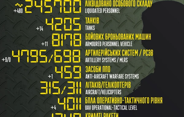 Rusiyanın müharibə itkilərinin yeni siyahısı
