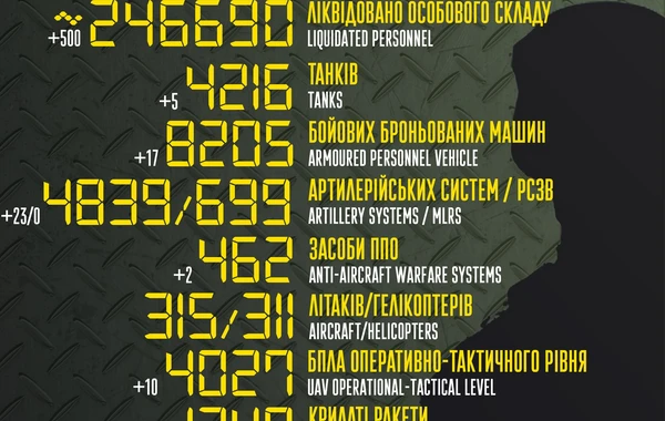 Ukrayna Baş Qərargahı: Son gündə Rusiya 500 hərbçi itirib