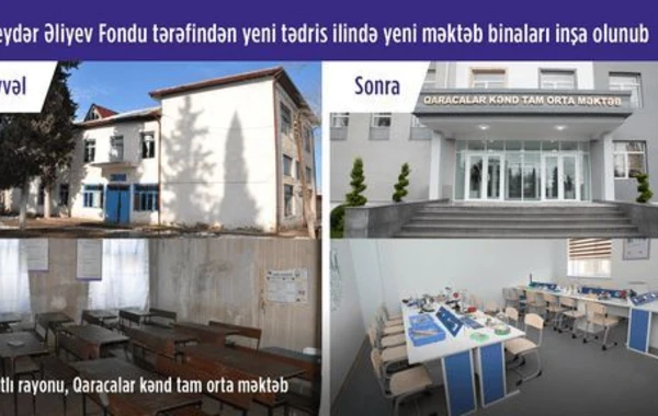 Köhnə məktəblərə yeni nəfəs verildi: Açılışı olan məktəblərin görüntüləri - FOTO