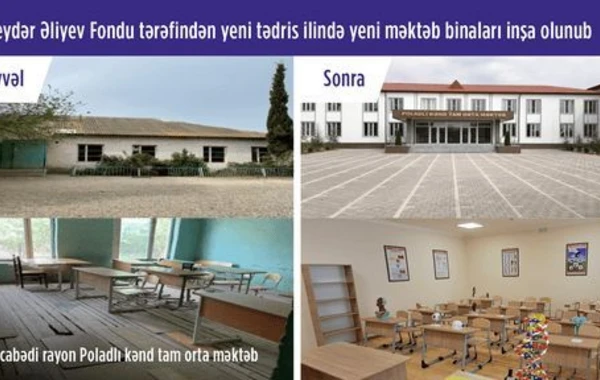 Köhnə məktəblərə yeni nəfəs verildi: Açılışı olan məktəblərin görüntüləri - FOTO