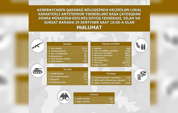 Боевая техника, оружие и боеприпасы, конфискованные в Карабахском регионе Азербайджана - СПИСОК + ФОТО