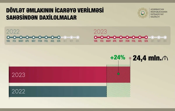 Mikayıl Cabbarov: "Dövlət əmlakının icarəsindən daxilolmalar 24 % artıb" - FOTO