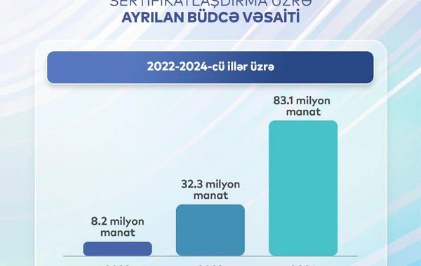 В Азербайджане увеличивается среднемесячная зарплата учителей - ФОТО