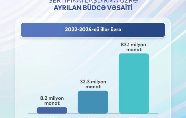 Müəllimlərin orta aylıq əməkhaqqı açıqlandı