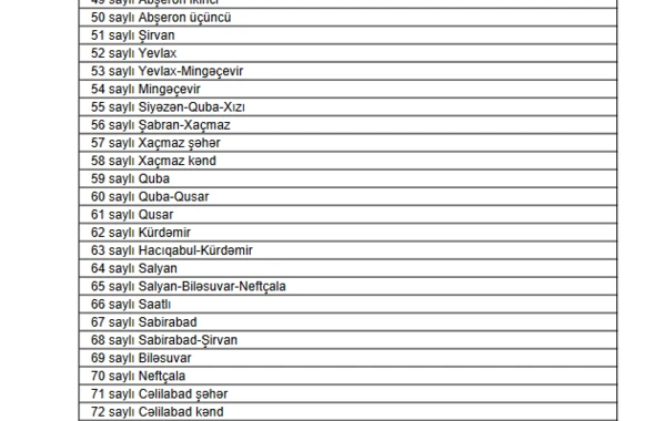 Azərbaycanda yenidən formalaşdırılan seçki dairələrinin sayı və adları - TAM SİYAHI
