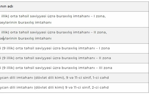 Gələn il keçiriləcək buraxılış imtahanlarının tarixləri açıqlanıb - CƏDVƏL
