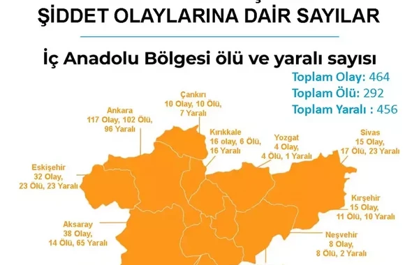 Türkiyədə silahlı zorakılıq xəritəsi: İstanbul birinci yerdədir - FOTO