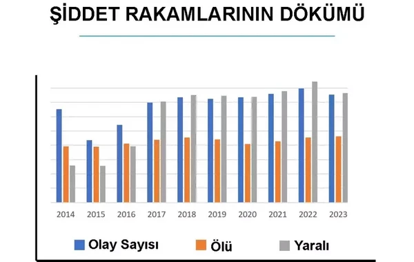 Türkiyədə silahlı zorakılıq xəritəsi: İstanbul birinci yerdədir - FOTO