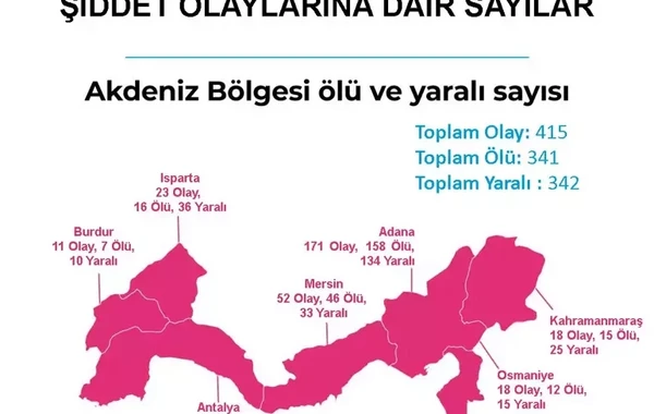 Türkiyədə silahlı zorakılıq xəritəsi: İstanbul birinci yerdədir - FOTO
