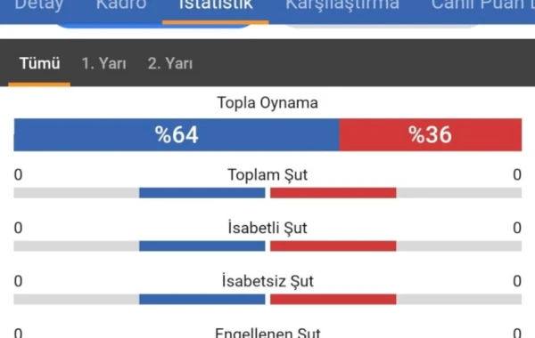Türkiyədə hamını heyrətə gətirən "danışılmış oyun" - Bir zərbə belə endirilməyib - FOTO/VİDEO