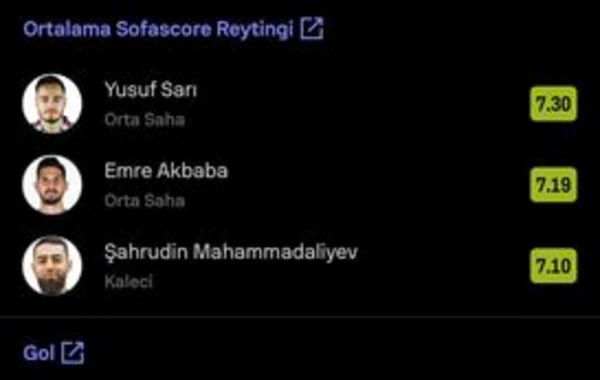 Şahruddin ən yaxşılardan biri oldu - FOTO