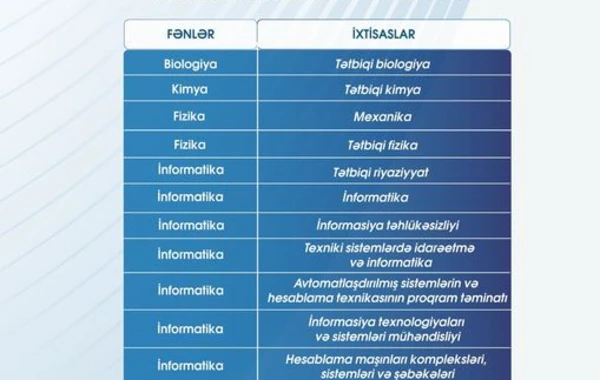 НОВШЕСТВО в связи с приемом на работу учителей - ФОТО