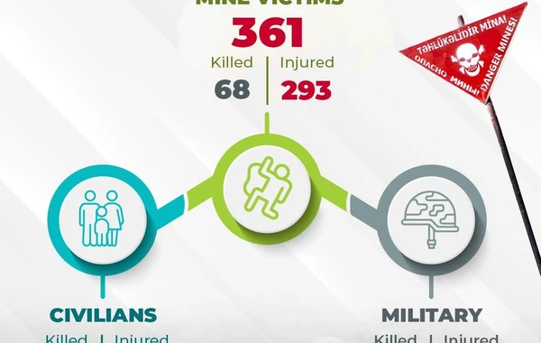 Hikmət Hacıyev mina qurbanlarının son sayını açıqlayıb - FOTO