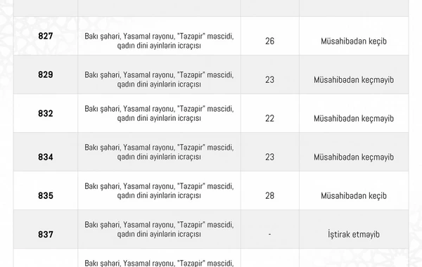 Təzəpir məscidinə qadın dini ayinlərin icraçısı seçiləcək, 59 namizəd var - FOTO