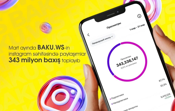 Mart ayında BAKU.WS-in Instagram səhifəsində paylaşımlar 343 milyon baxış toplayıb