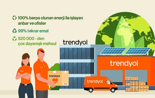 Trendyol 100% bərpa olunan enerjiyə keçir