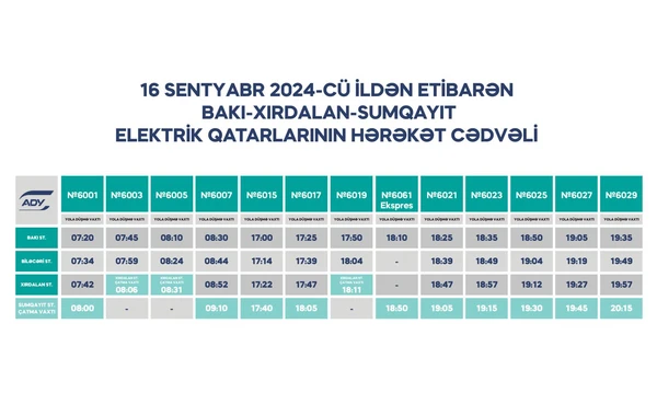 Bakı-Sumqayıt elektrik qatarlarının sayı artırılır
