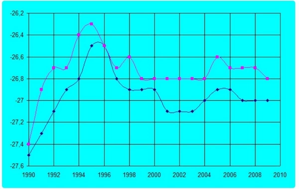 Эксперт сделал тревожное заявление о Каспийском море