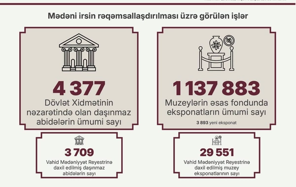 2026-cı ilin birinci yarısında mədəni irsin qorunması və idarə olunması sahəsində görülən işlər