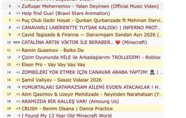 "Baldır Yar" 1 milyon izlənildi - Röyadan yeni rekord