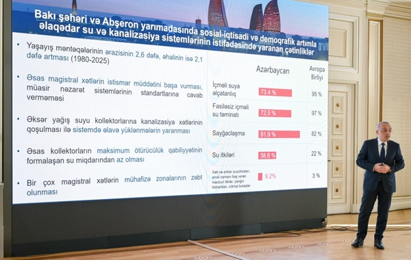 Agentlik sədri: İçməli suya olan əlçatanlıq Azərbaycanda 73,4 faiz, Avropa İttifaqında isə 95 faizdir