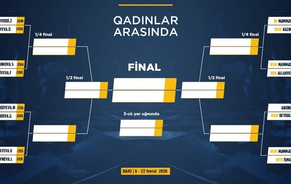Azərbaycan çempionatı: Şəhriyar Məmmədyarovla Rauf Məmmədov mübarizəyə 1/8 finaldan başlayacaqlar