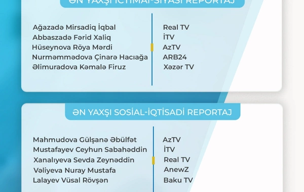 "Fərdi jurnalist müsabiqəsi"nin nəticələri açıqlanıb