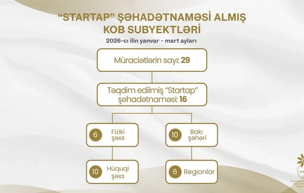 16 sahibkara Startap şəhadətnaməsi verilib