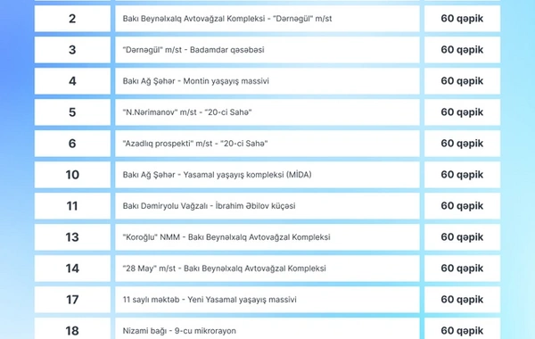 Новый список автобусов, на которые распространяются изменения тарифов