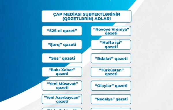Çap və onlayn mediası subyektlərinə dəstək müsabiqəsinin nəticələri açıqlanıb