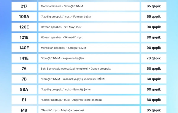Новый список автобусов, на которые распространяются изменения тарифов