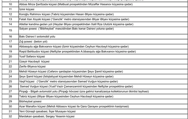 DİQQƏT - Bayram günlərində Bakıda bu 42 yol təmir olunacaq - SİYAHI