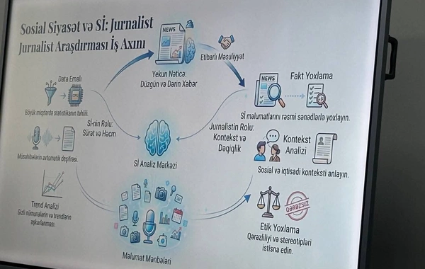 Media nümayəndələri üçün növbəti "Sosial Jurnalistika" təlimi təşkil edilib