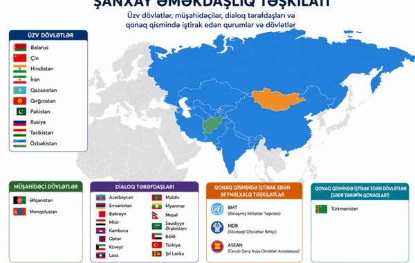 Сотрудничество Азербайджан-ШОС и сила стратегической связанности в Евразии