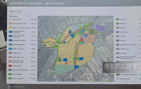 Ağdərə şəhərinin Baş planı hazırdır