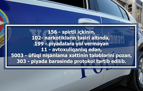 Polis bu şəhərdə 58 mindən çox protokol yazıb
