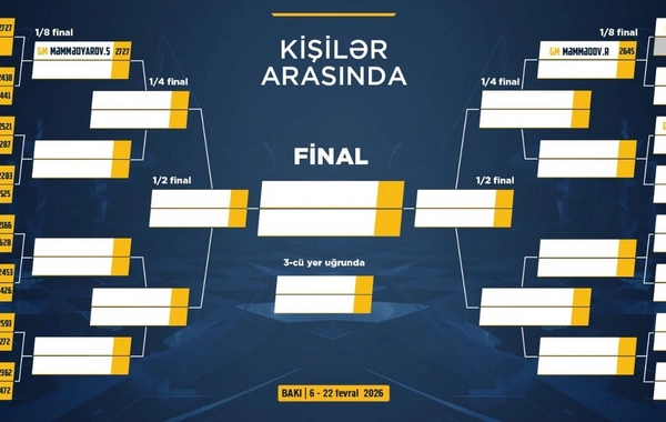 Azərbaycan çempionatı: Şəhriyar Məmmədyarovla Rauf Məmmədov mübarizəyə 1/8 finaldan başlayacaqlar