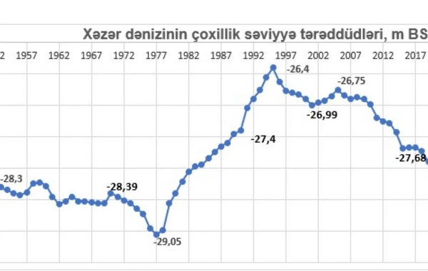 Эксперт сделал тревожное заявление о Каспийском море