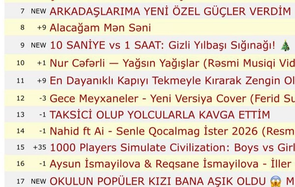 Öz mahnısı ilə trendə düşdü!