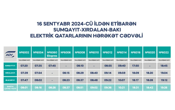 Bakı-Sumqayıt elektrik qatarlarının sayı artırılır