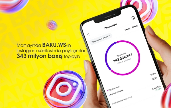 Mart ayında BAKU.WS-in Instagram səhifəsində paylaşımlar 343 milyon baxış toplayıb