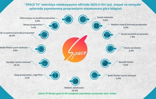 Televiziyada nəyə baxırıq? - Proqramların janr bölgüsü açıqlanıb