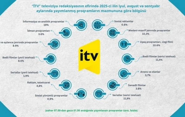 Televiziyada nəyə baxırıq? - Proqramların janr bölgüsü açıqlanıb