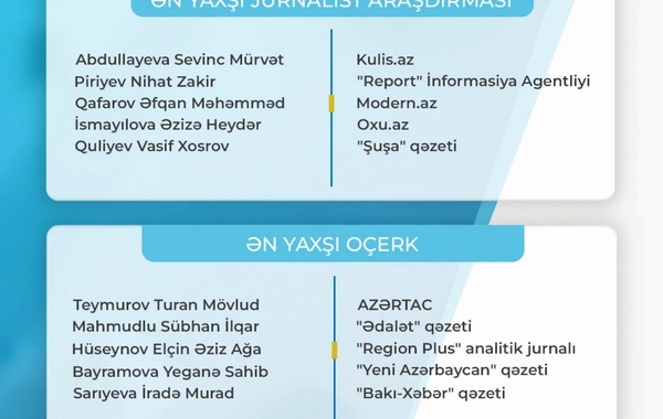 "Fərdi jurnalist müsabiqəsi"nin nəticələri açıqlanıb