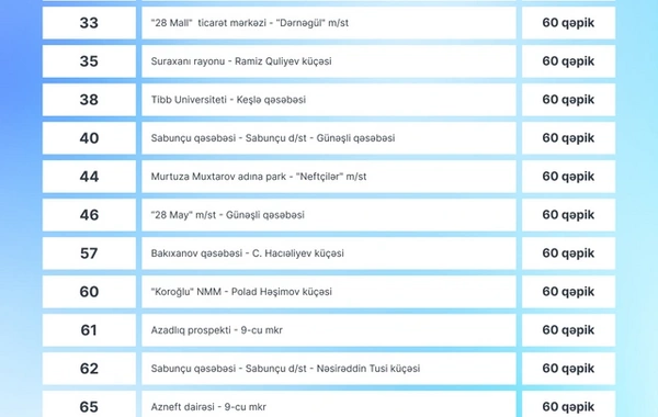 Новый список автобусов, на которые распространяются изменения тарифов