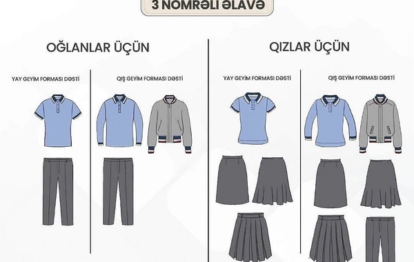 Məktəbli forması almaq istəyən valideynlərin NƏZƏRİNƏ
