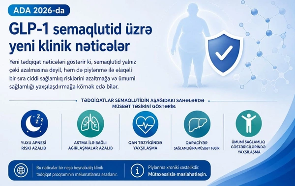 Novo Nordisk ADA 2026-da Wegovy üzrə yeni klinik nəticələr