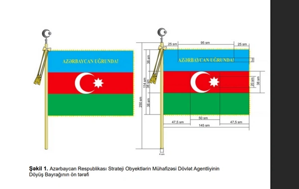 Strateji Obyektlərin Mühafizəsi Dövlət Agentliyinin Döyüş Bayrağı haqqında Əsasnamə təsdiqlənib